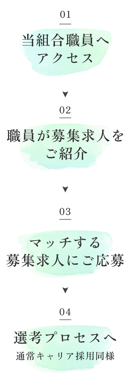 リファラル採用の応募プロセス